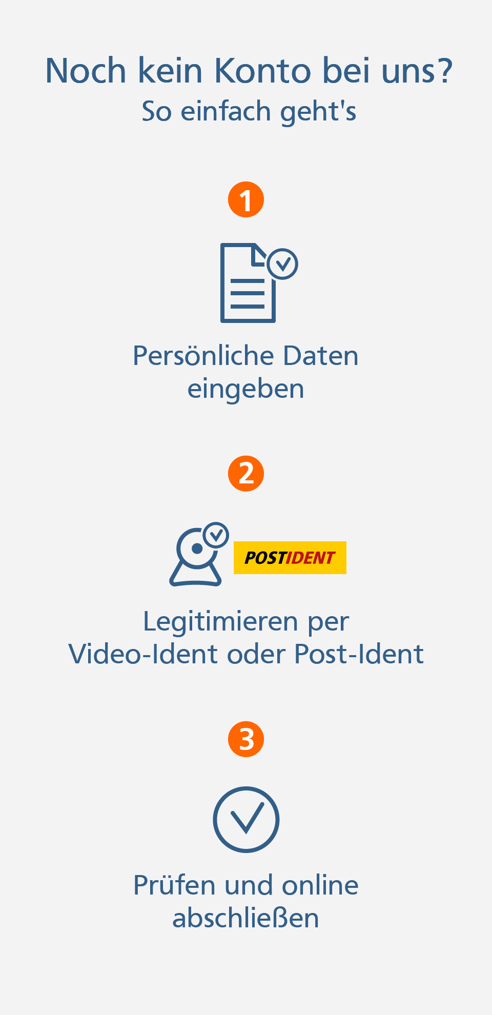 Online-Girokonto Kontoeröffnung online