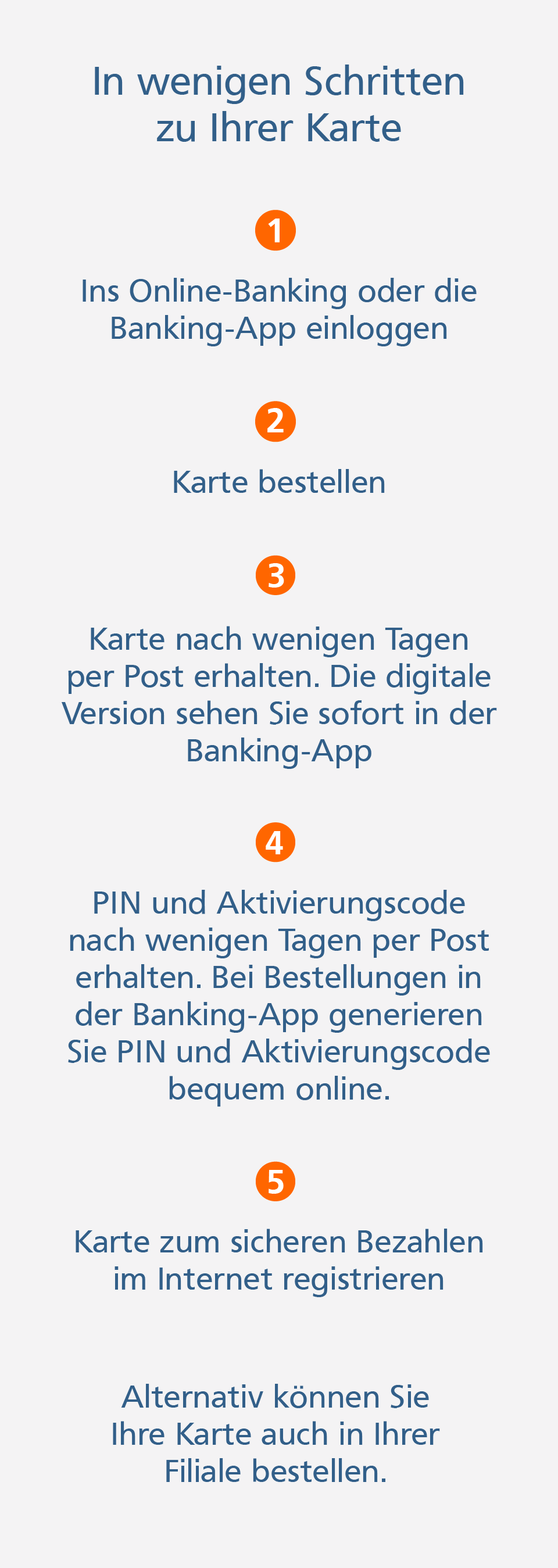 BasicCard BasicCard - Kartenbestellung